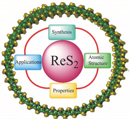  Rhenium Disulfide: Khám Phá Vật Liệu Năng Lượng Mới Cho Tương Lai Sáng Ngao!